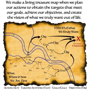treasure map of life