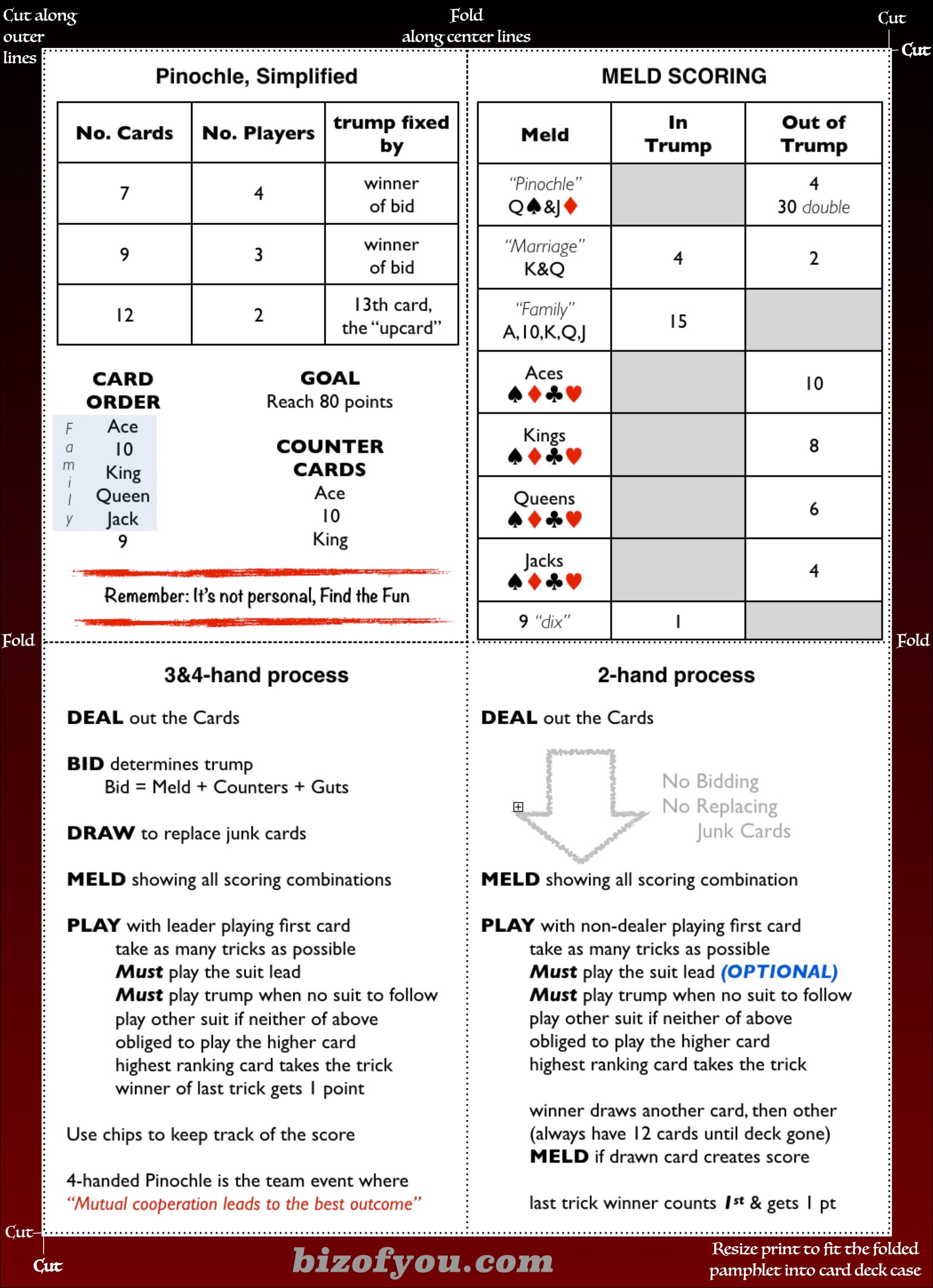 Pinochle handout